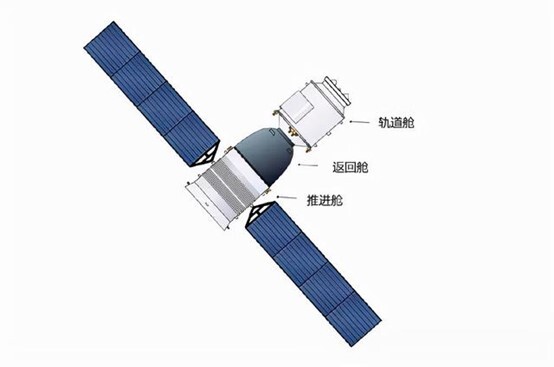 神舟十八号载人飞船发射成功！